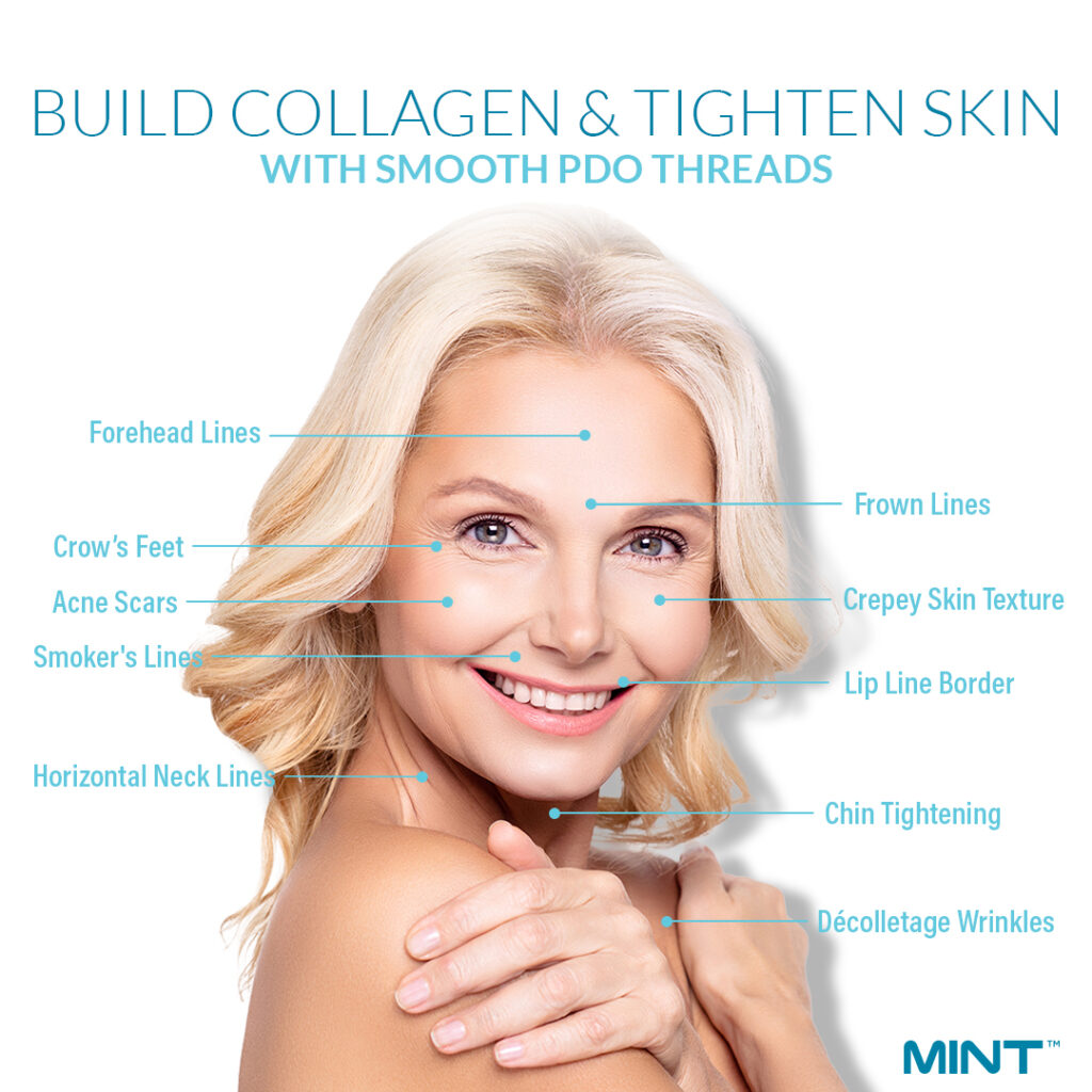 A woman with a poster of the different types of collagen.